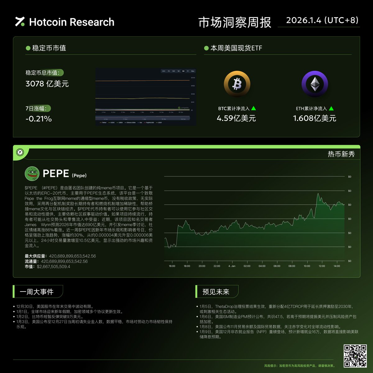 市场洞察周报】2026.1.4 本周深度解读：资本流向、重点项目进展与行业趋势全面剖析，助您精准捕捉市场脉动，抢占投资先机！ #市场分析 #行业洞察#投资策略