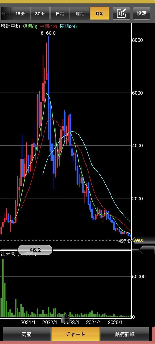FXなんかより株の方がよっぽど怖いと思う今日この頃
