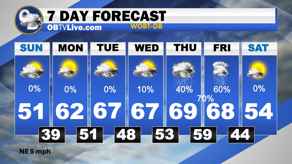 WeatherMayor's tweet image. Chilly Today, Warming Trend on the Way, Possible Late Week Thunder weathermayor.blogspot.com/2026/01/chilly…