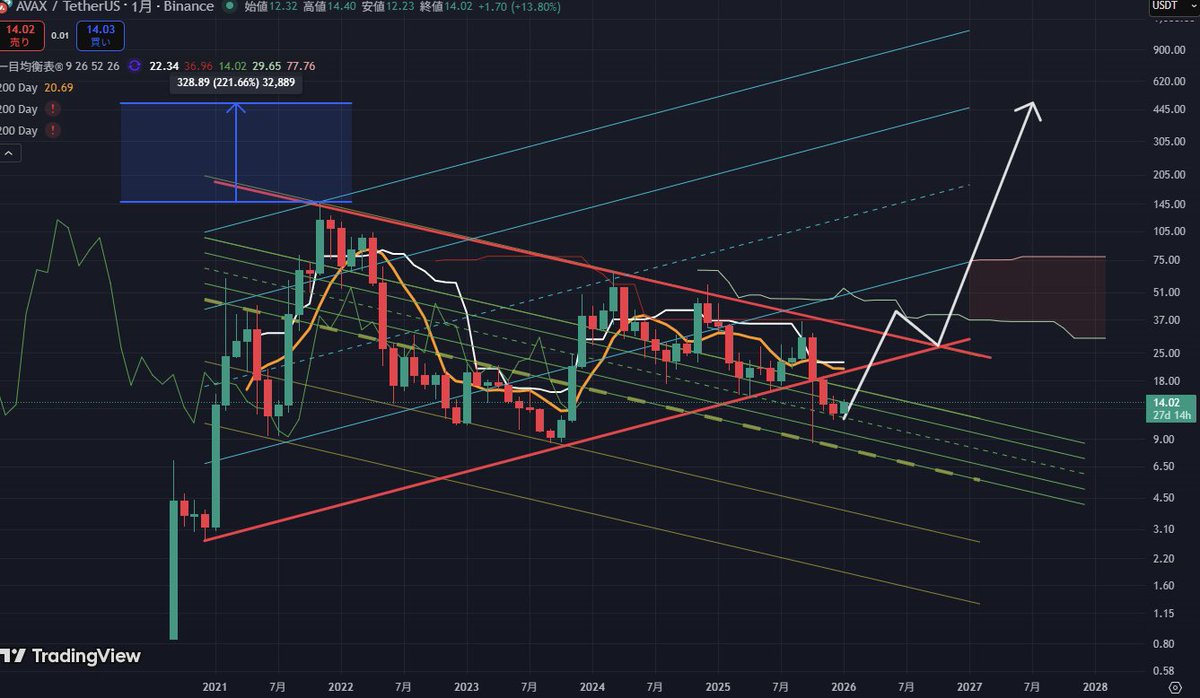 🇯🇵リ tweet media