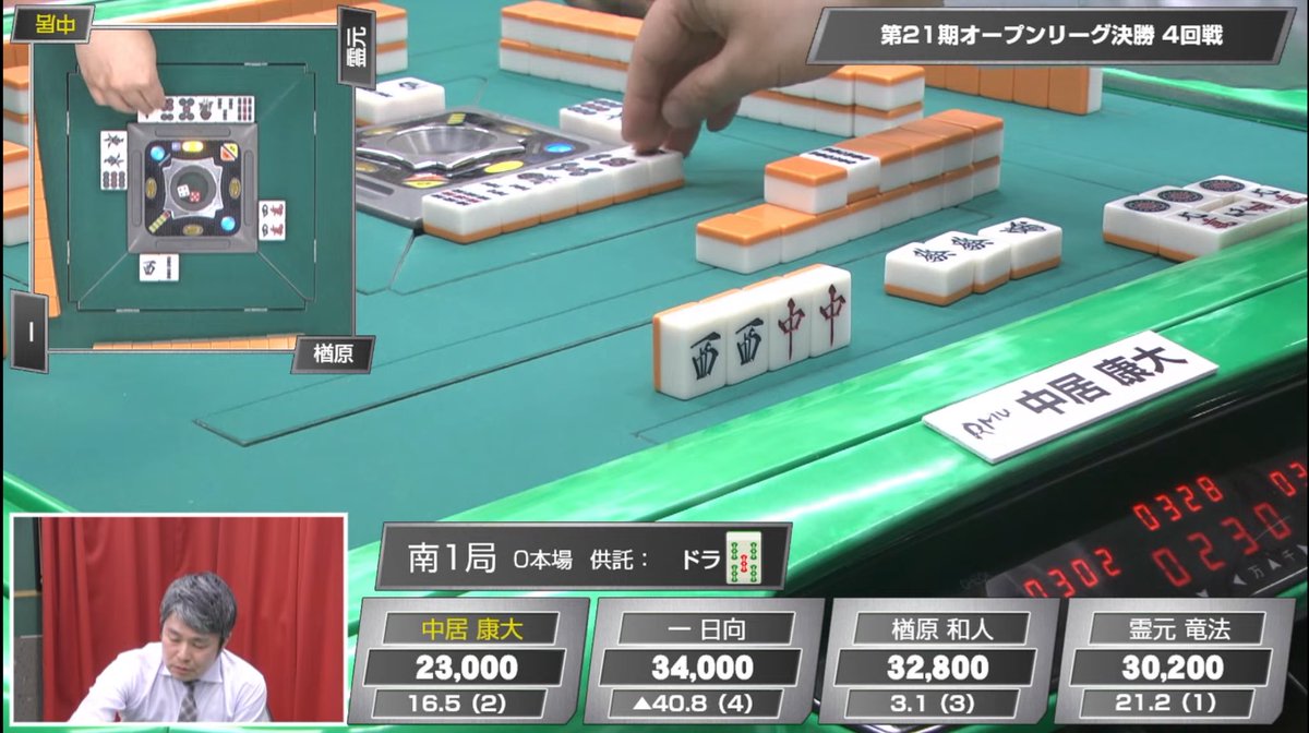 🌟第21期オープンリーグ決勝🌟

／
全対局終了☑️
優勝は…アスリート
中居康大🏆🥇<a href="/nakai_rmu/">中居康大RMU</a> 
＼

第7期新人王に続き
2つ目のタイトル獲得となりました💪

長時間のご視聴ありがとうございました🙇
また今年度のオープンリーグにご参加いただきました皆様本当にありがとうございました！