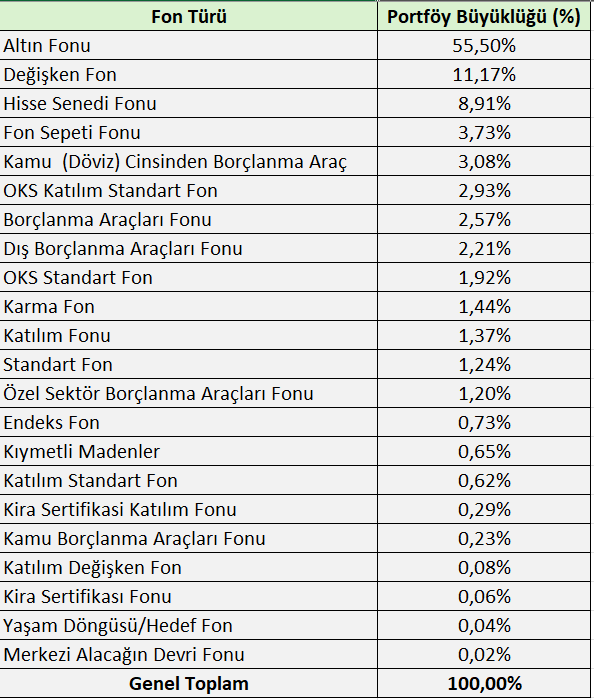 2026 yılı içinde zorunlu Tamamlayıcı Emeklilik Sistemi (TES) geliyor. Bu konu hakkında bizleri neler bekliyor? Sermaye piyasalarına etkisi ne olur? gelin beraber inceleyelim.

Bu sistemde OKS hesapları TES olarak dönüştürülecek BES hesapları ayrı tutulacak ve sonuç olarak