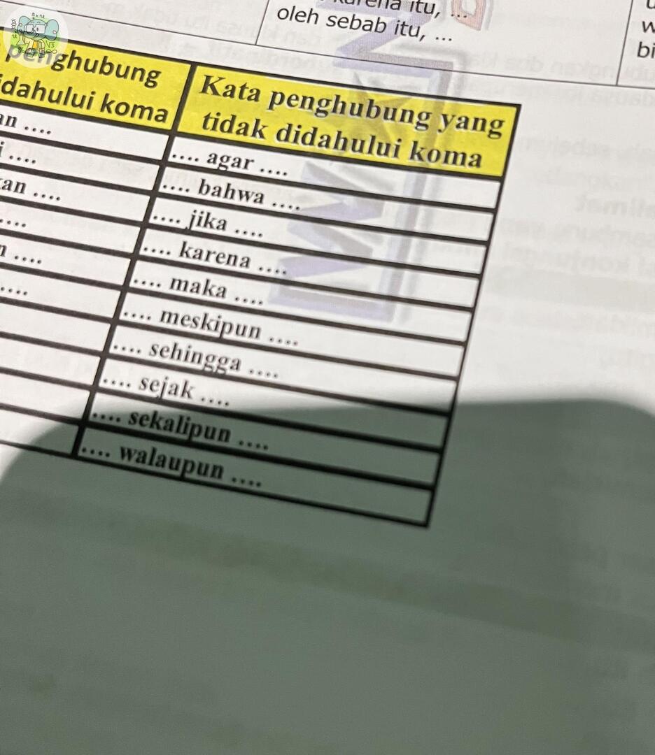 schfess's tweet image. sch! deymn trnyta selama ini sender salah.. aku kira agar, maka, sehingga tuh didahului tanda koma ternyata engga ya..