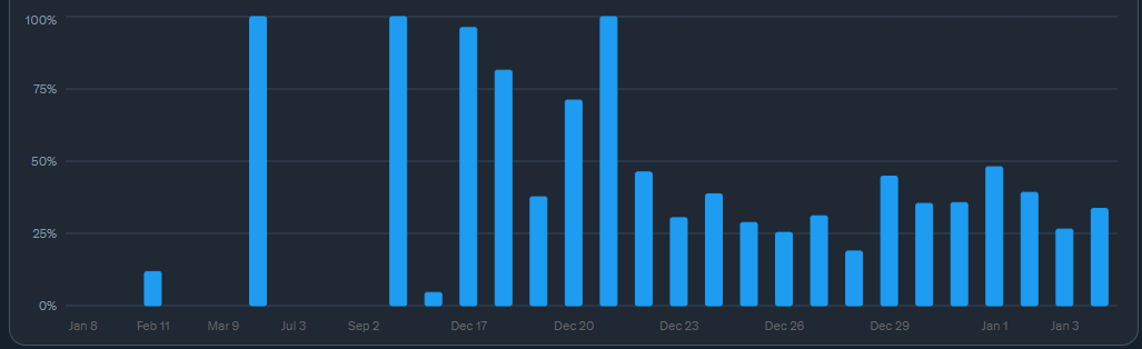 ForesoGlobal's tweet image. If you're a blue-check (verified) trader or someone focused on the prediction market space, we'll follow you back.

這是一個藍V互關帖,只要你是關注我們的藍V並且是交易員或著關注預測市場我們就會關注你。

상호 팔로우 게시물!  
블루체크(인증) 트레이더거나 예측시장(프레딕션 마켓) 관련…