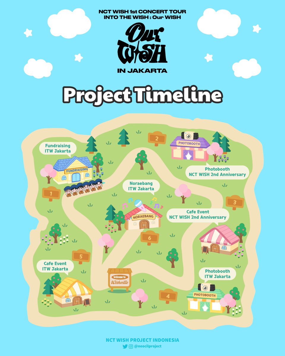 🏡 ⌜ PROJECT TIMELINE ⌟

ଘ(੭ˊᵕˋ)੭* ੈ✩‧₊
𝑳𝒆𝒕’𝒔 𝒗𝒊𝒔𝒊𝒕 𝒆𝒗𝒆𝒓𝒚 𝑾𝑰𝑺𝑯 𝒕𝒐 𝒆𝒙𝒑𝒆𝒓𝒊𝒆𝒏𝒄𝒆 𝒊𝒏𝒇𝒊𝒏𝒊𝒕𝒆 𝒋𝒐𝒚 ☘️
— 'cause your wishes are waiting to be granted ✨️

#INTOTHEWISH_JAKARTA #NCTWISH