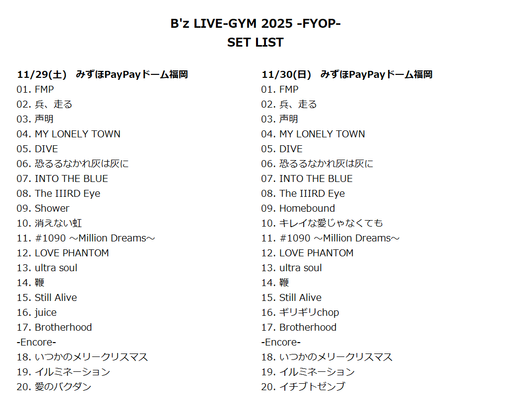 B'z LIVE-GYM 2025 -FYOP- セットリスト