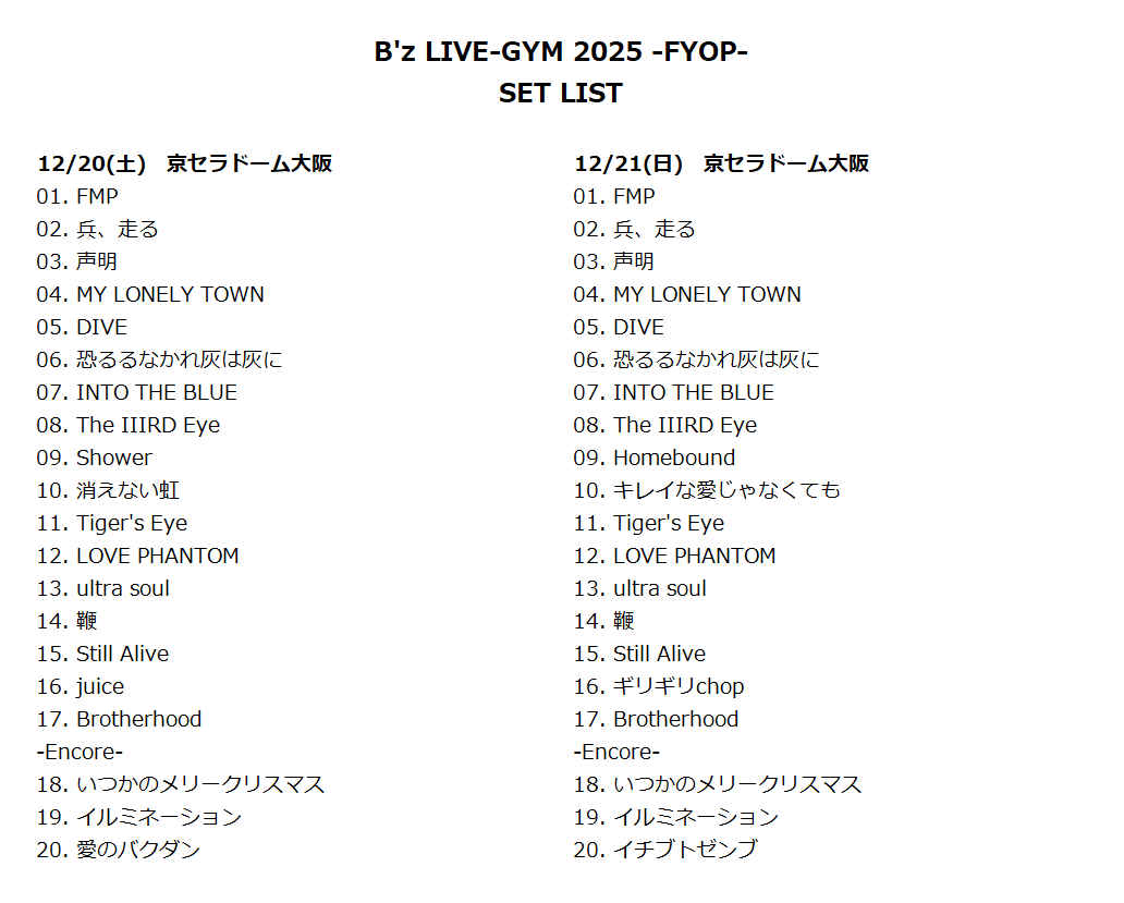 B'z LIVE-GYM 2025 -FYOP- セットリスト