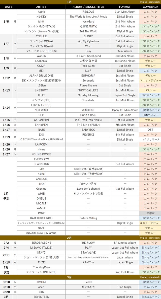 【1月/2月/3月カムバ情報まとめ】