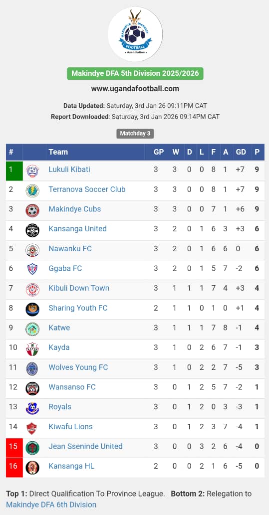 MD03|Table Standings Madfa League