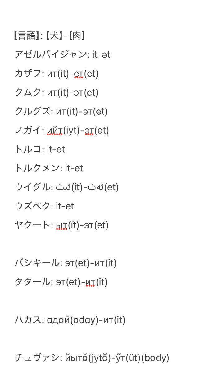 𐬯𐬀𐬠𐬀𐬔𐬎𐬠𐬛 𐬰𐬀𐬥𐬌𐬐𐬀🦋 (@masayasan201911) / Posts / X