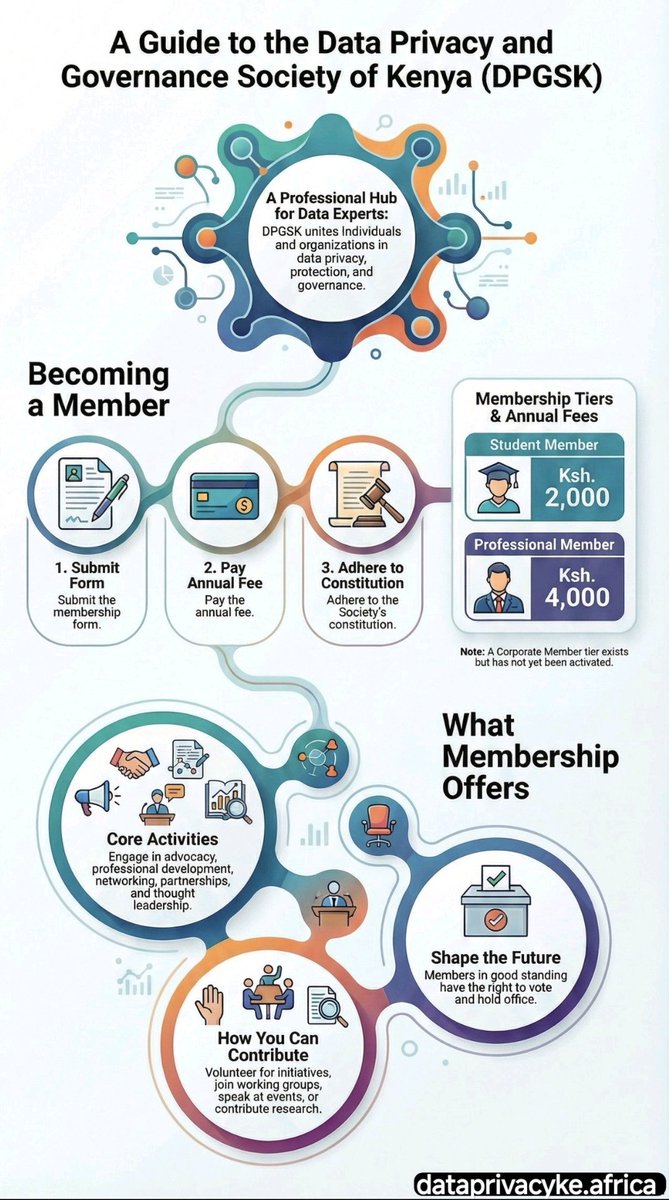 Data Privacy and Governance Society of Kenya tweet media