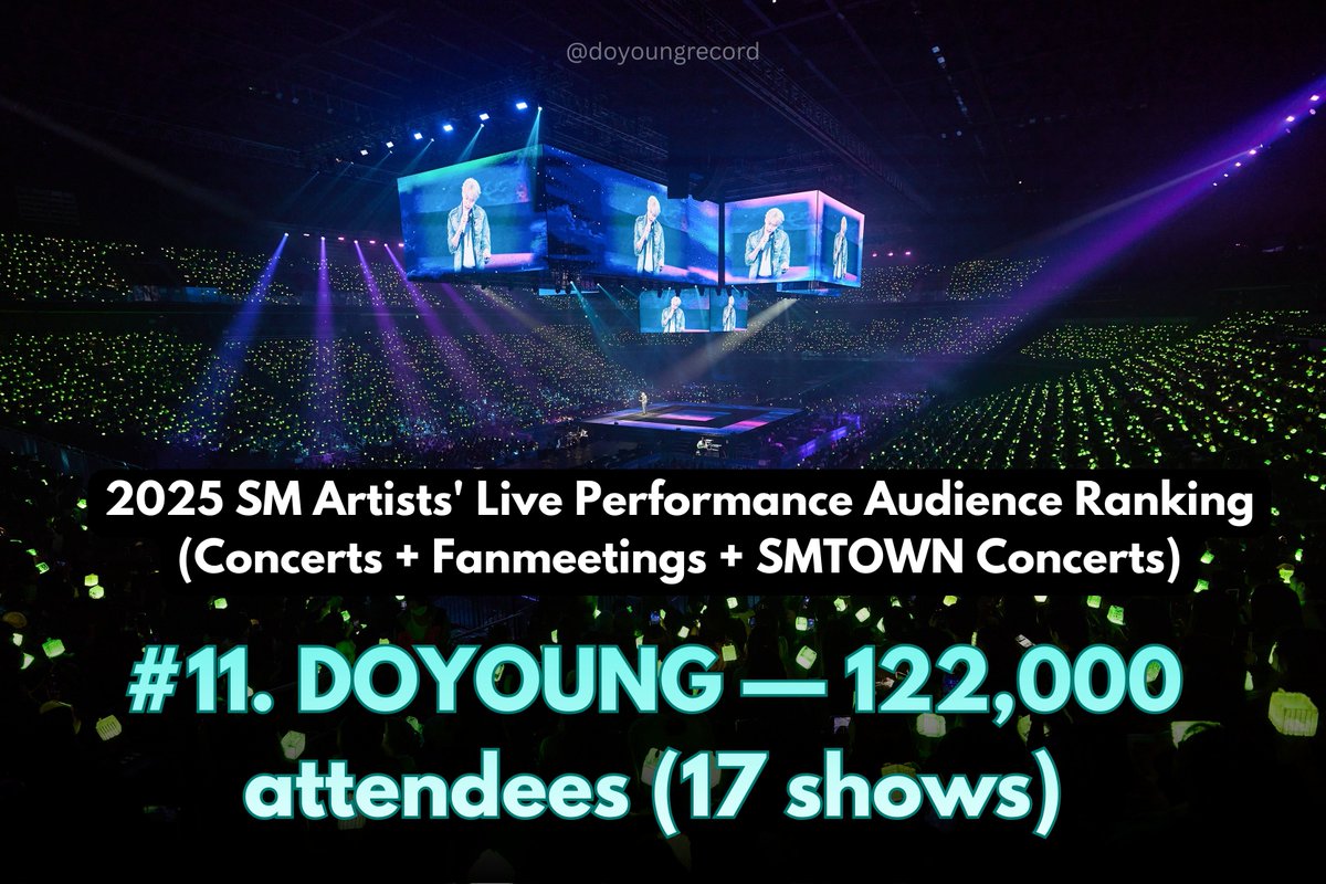 DOYOUNG RECORD ໒꒱ tweet media