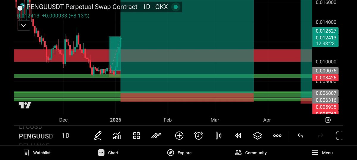 DYOR Moneytaur tweet media