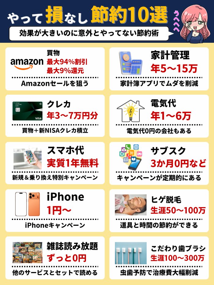 やらないと損する話。 ・Amazonセールともっと安くする ・スマホ代が