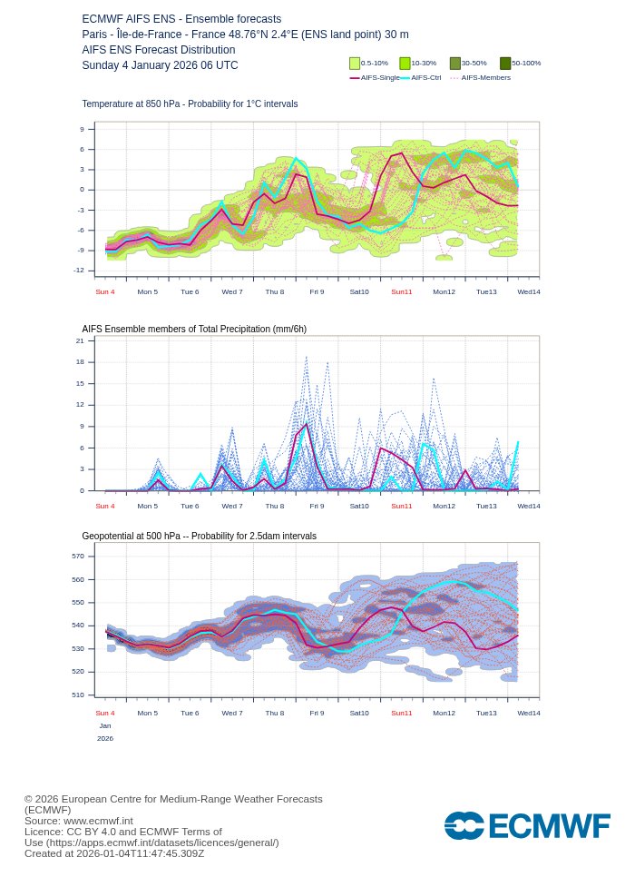 Extrême Météo tweet media