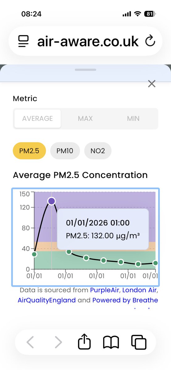 City of London Environmental tweet media