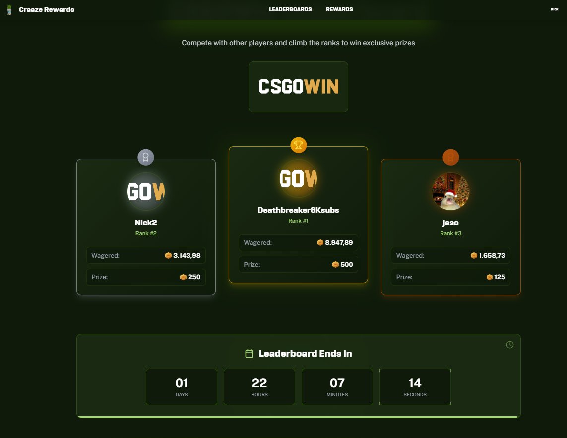 2 Days left on my <a href="/CSGOWincom/">CSGOWin.com</a> Leaderboard

csgowin.com/r/craaze
