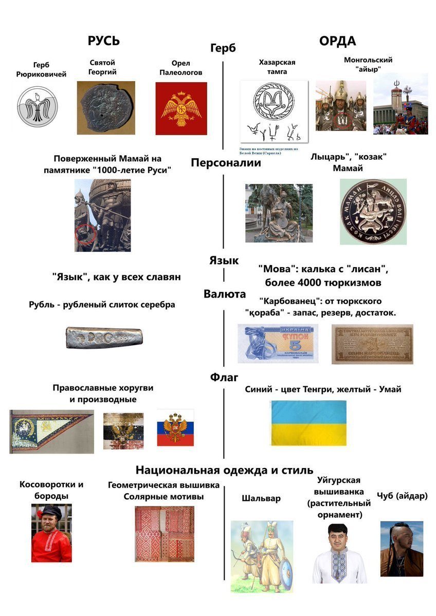 truthbrorus's tweet image. Ххлы это турко-хазары