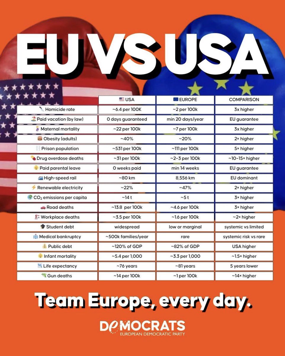 Weil’s gerade in die Zeit passt: Kurze Zusammenfassung, warum wir den uns hingeworfenen Fehdehandschuh aufnehmen und wirtschaftlich, technologisch und militärisch so stark werden müssen, dass wir das europäische Sozialmodel gegen alle Angriffe verteidigen können.