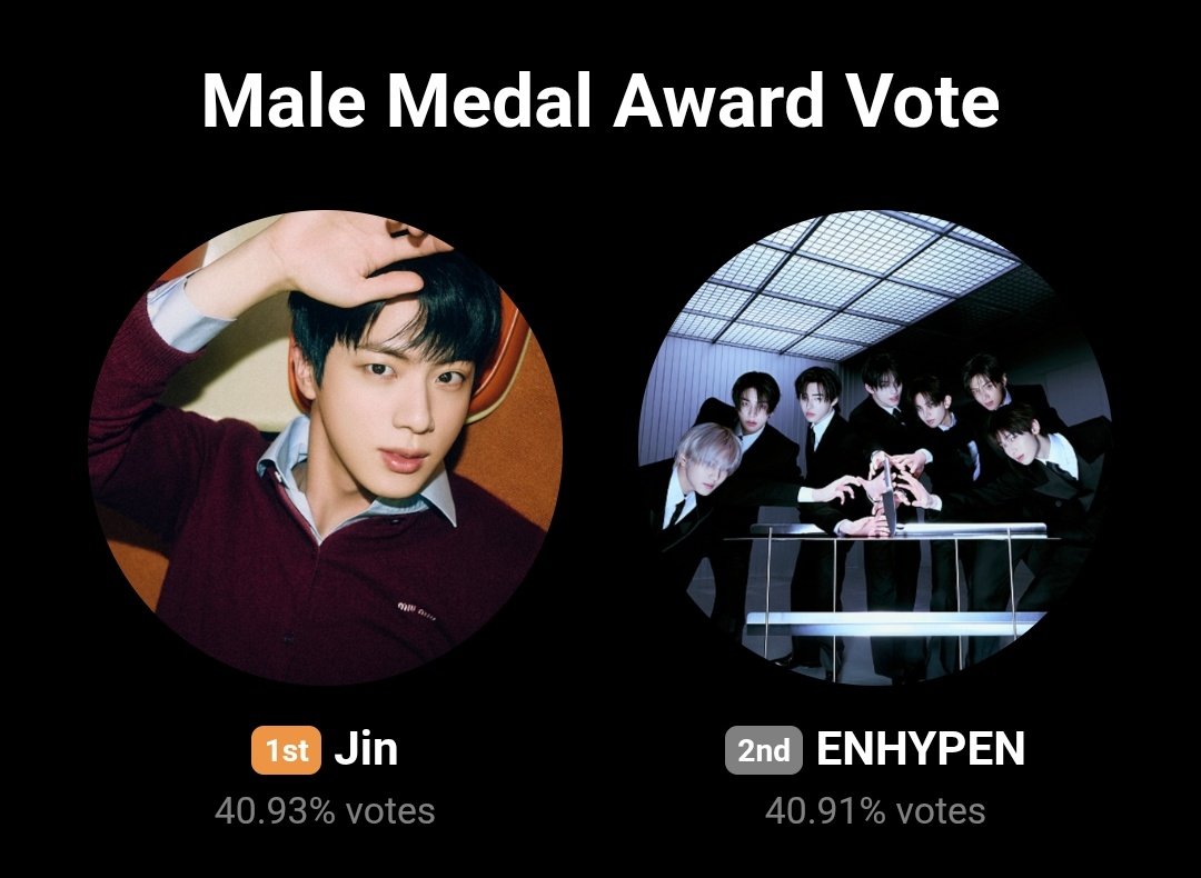 winnttaebear's tweet image. The gap is so close !!

Keep voting for jin

global.prizm.co.kr/story/gda25
