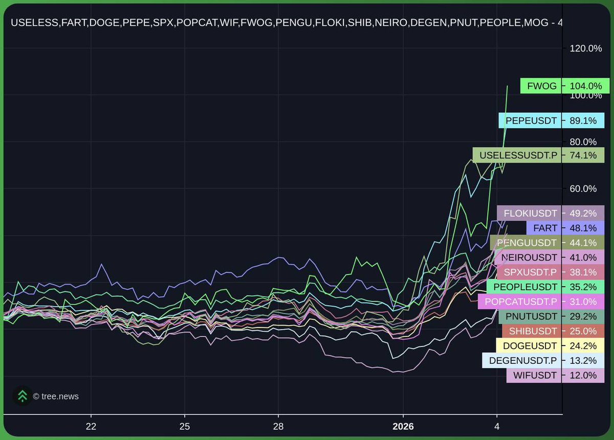 Dippy.eth tweet media