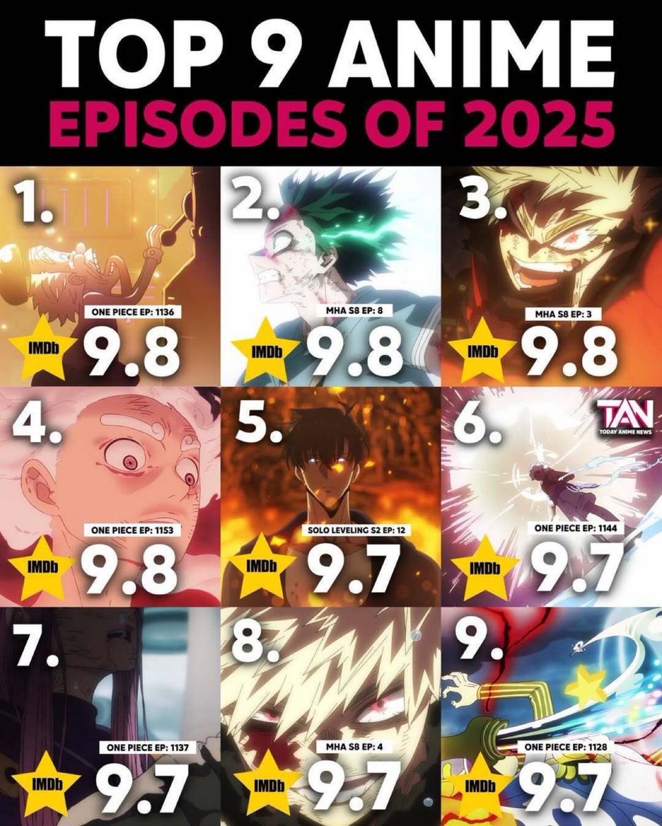 Anime - Manga ✨ tweet media