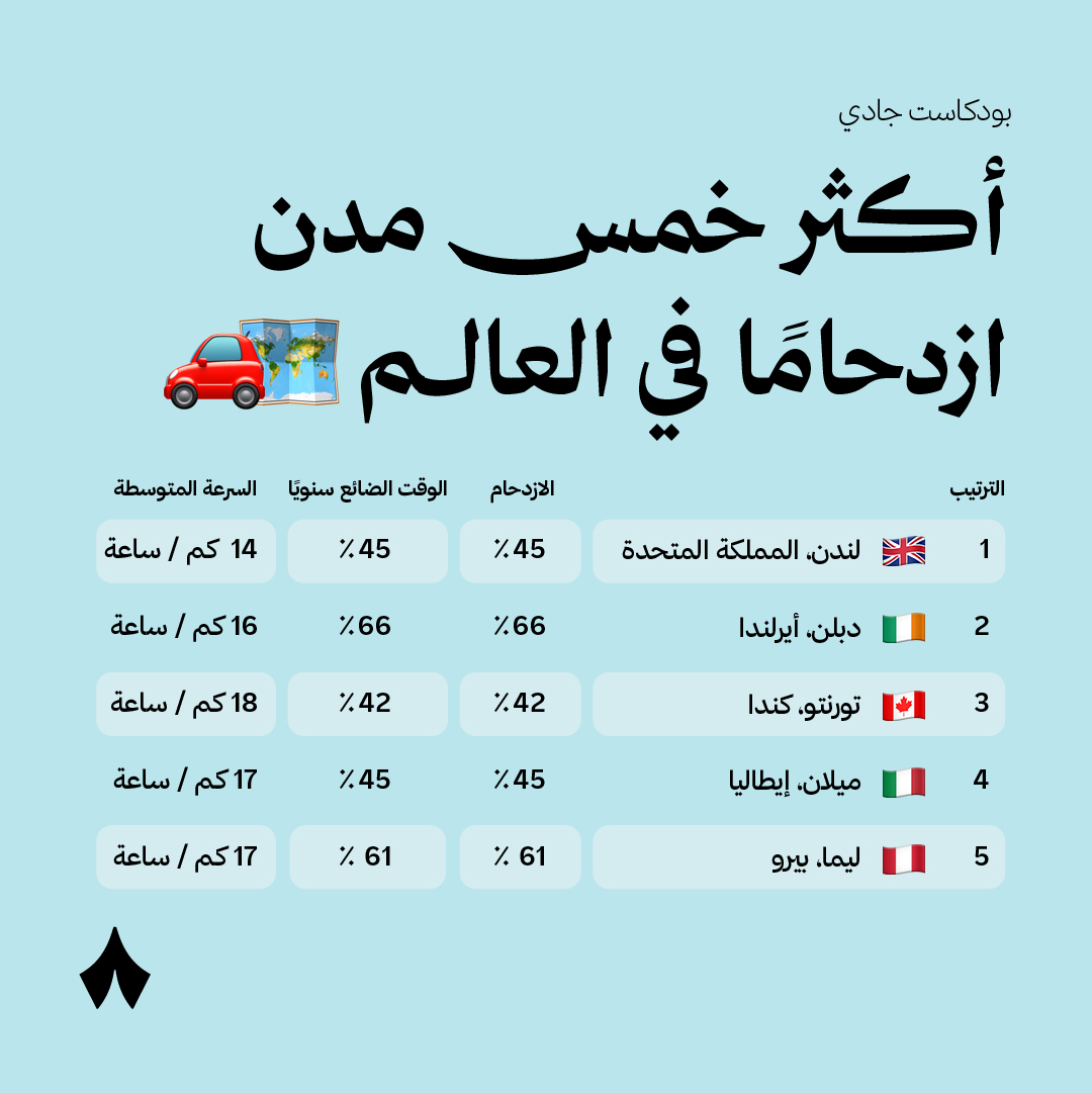 لندن، ميلان، دبلن... فيه مدينة ناقصة؟! 🤨
#بودكاست_جادي