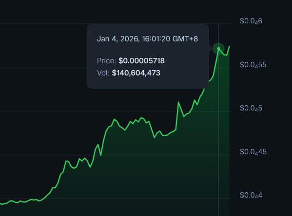 $FLOKI has donned its armor to pillage all the coins.
