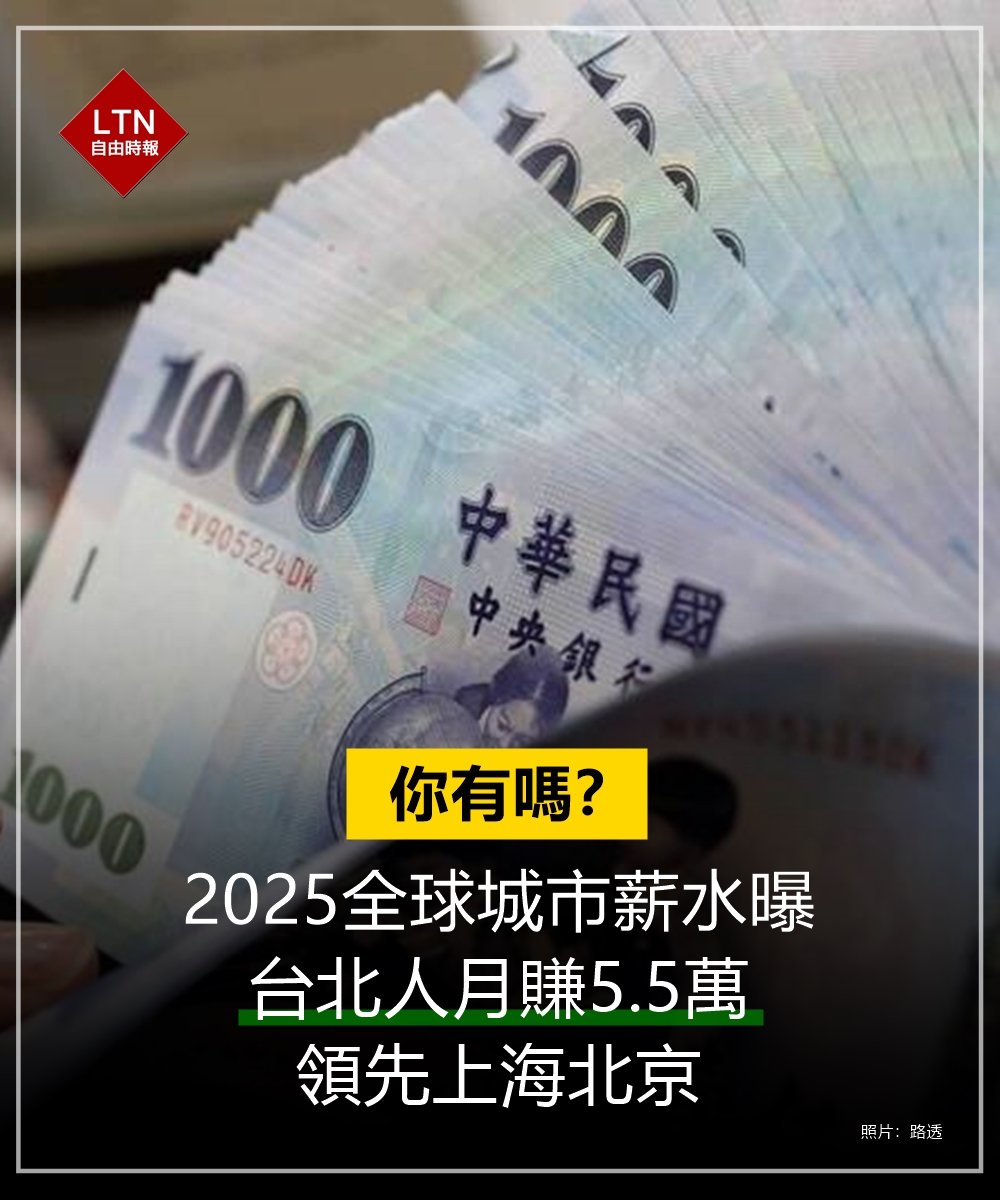 台北領先上海和北京，但落後新加坡不少，跟排名前三的歐美城市比起來更是看不到車尾燈！只能說賺錢真不容易啊！  圖文報導：https://t.co/6zeReryKMd #薪資#薪水#收入#城市#排行榜