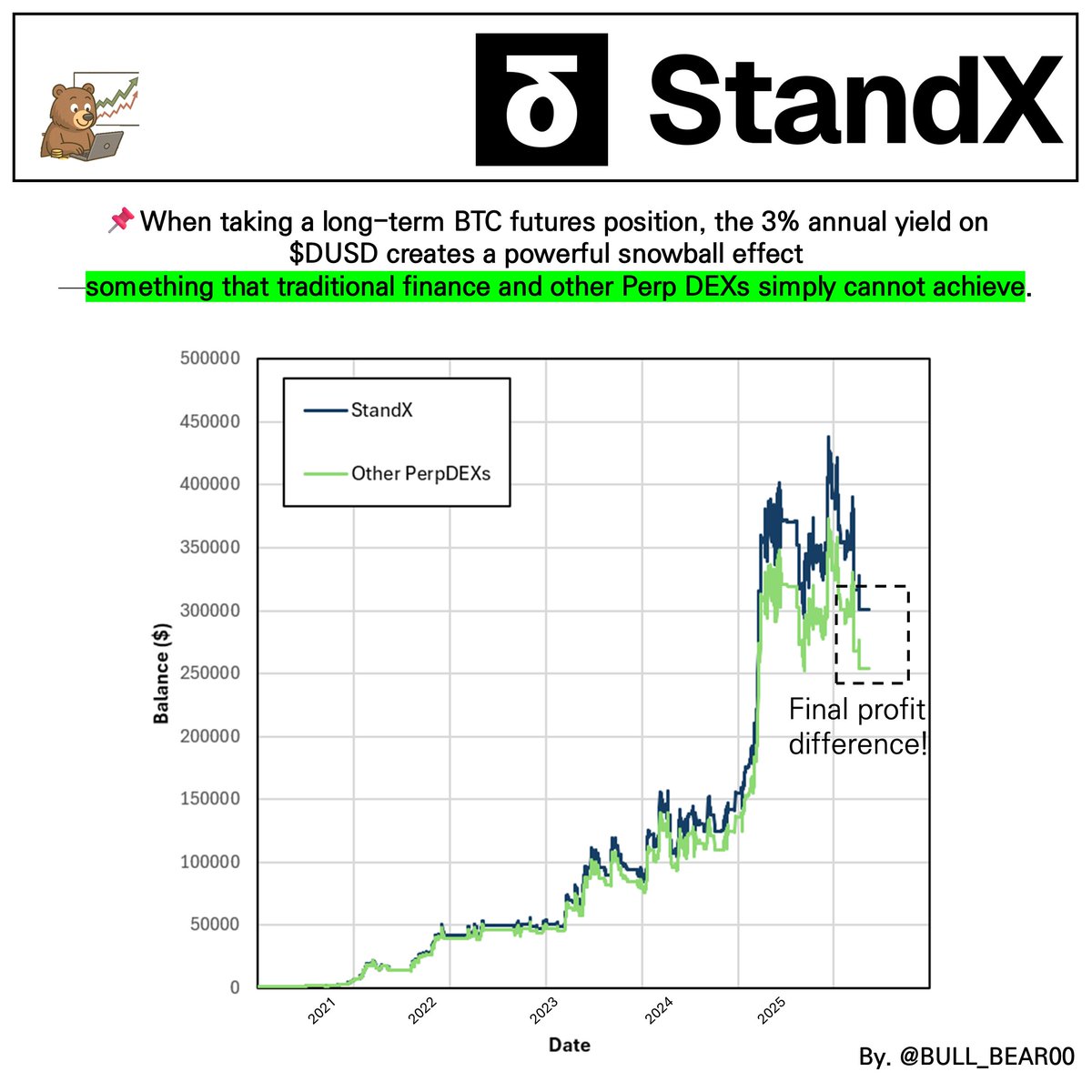 Future Star Securities keeps your strategy sharp..dwx