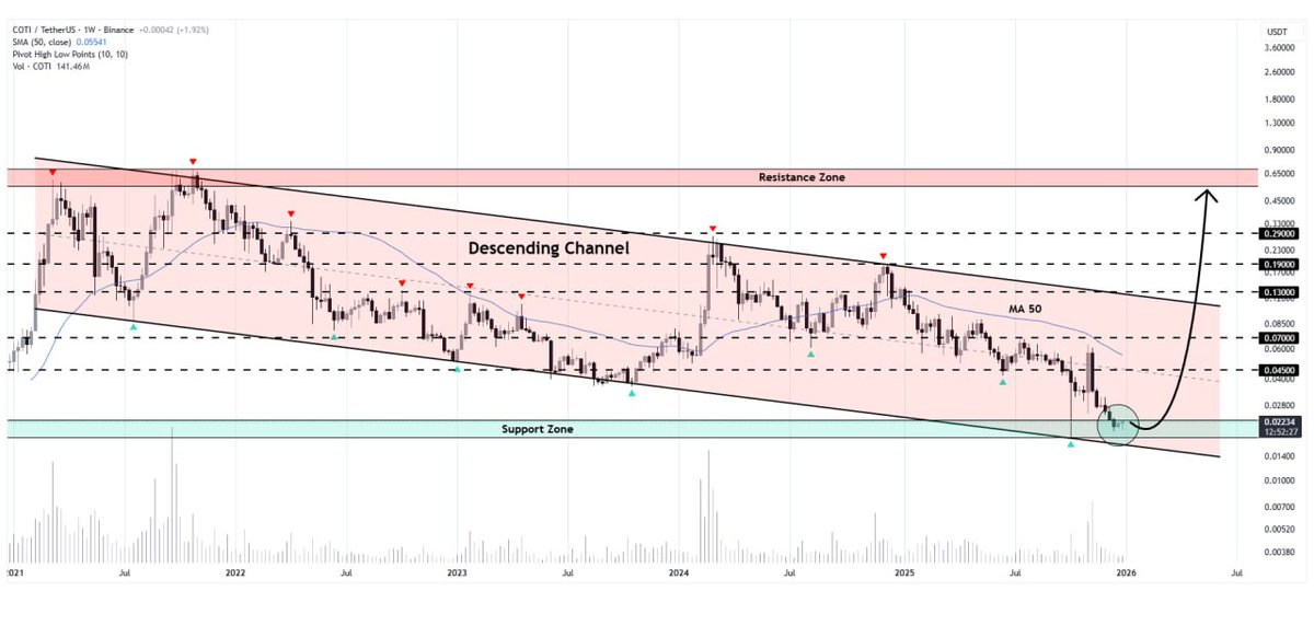 Coin Bull tweet media