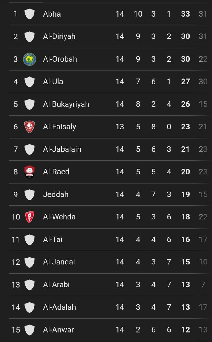 إمارة منطقة عسير (@emartasir) on Twitter photo 