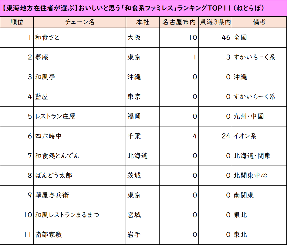 ひまわり🉐特価＆旅行＆ポイ活 (@himawariden2) / Posts / X