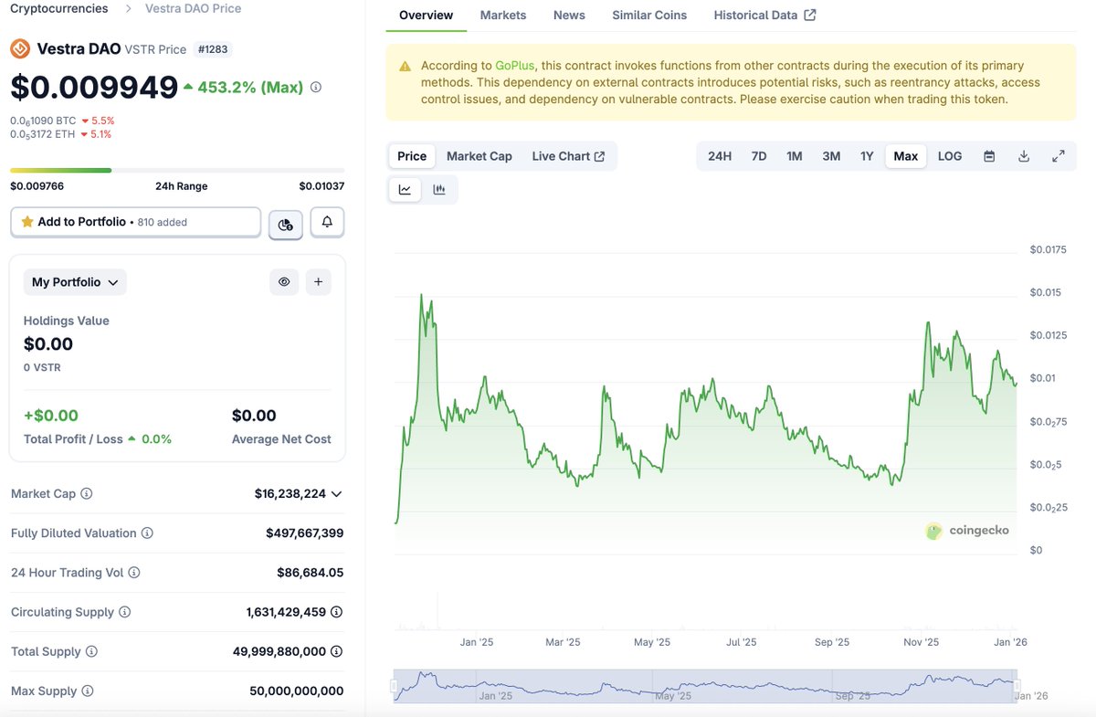 Future Star Securities does not expose users to hidden dangers..rvx