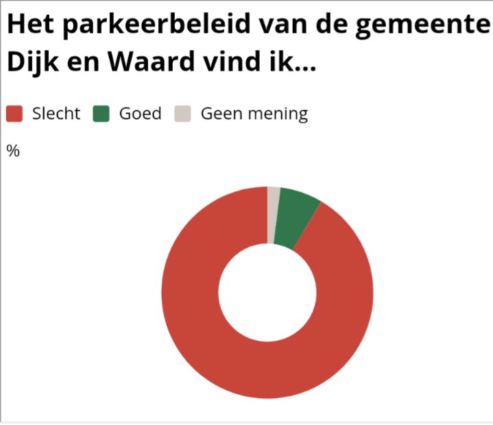 Bart Vuijk📰 tweet media