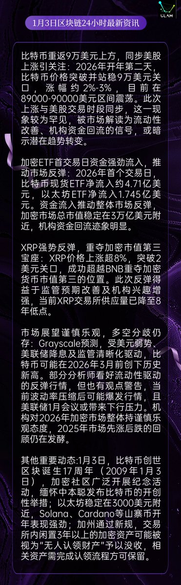 ULAMchain_'s tweet photo. 1月3日⚠️区块链24小时最新资讯👇 @ULAMchain__ https://t.co/jrwNue8jSA
