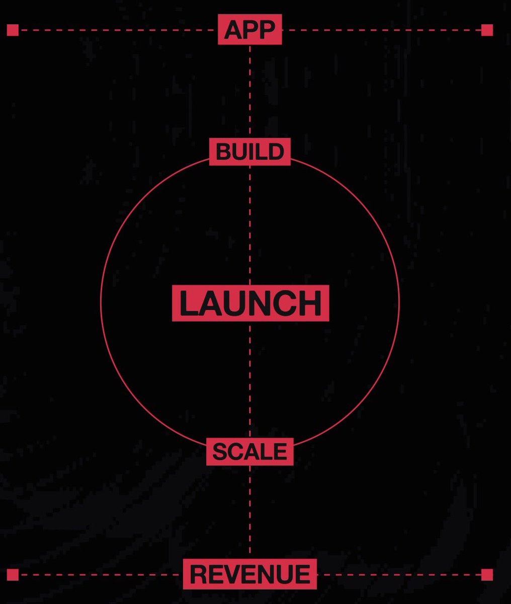 sam_developerr's tweet photo. Web3 + AI + Robots building economies that actually work onchain 🤯
Xyber isn’t just talk it’s rewriting what ownership means for intelligent systems.
Anyone else feel like we’re in the early REBOOT of the internet? 💭👇 #Xyber #Web3A
@Xyberinc https://t.co/GVirtgiXOB