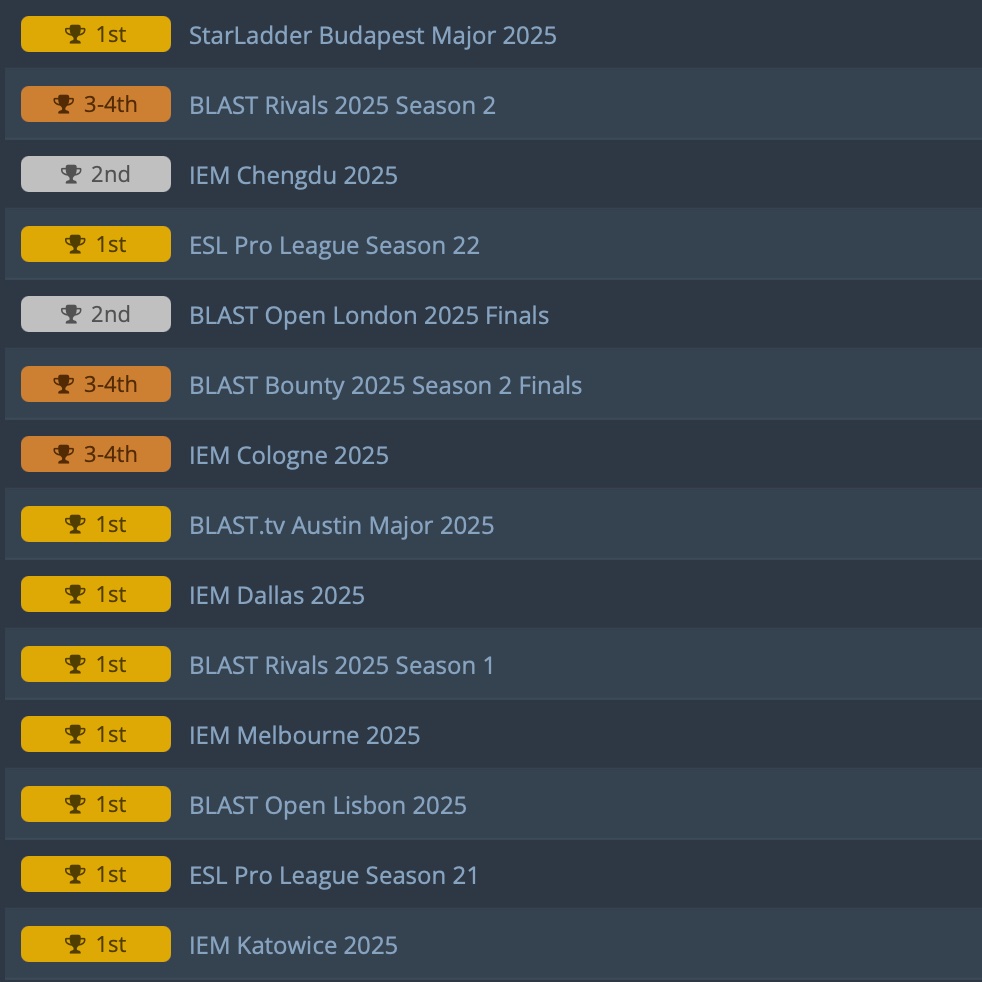 Team Vitality CS tweet media