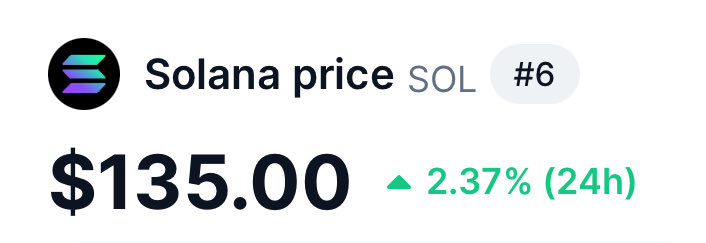 solananew's tweet photo. 🚨BREAKING: SOLANA HITS $135!!!🚨 https://t.co/Fwc2eFaYqF
