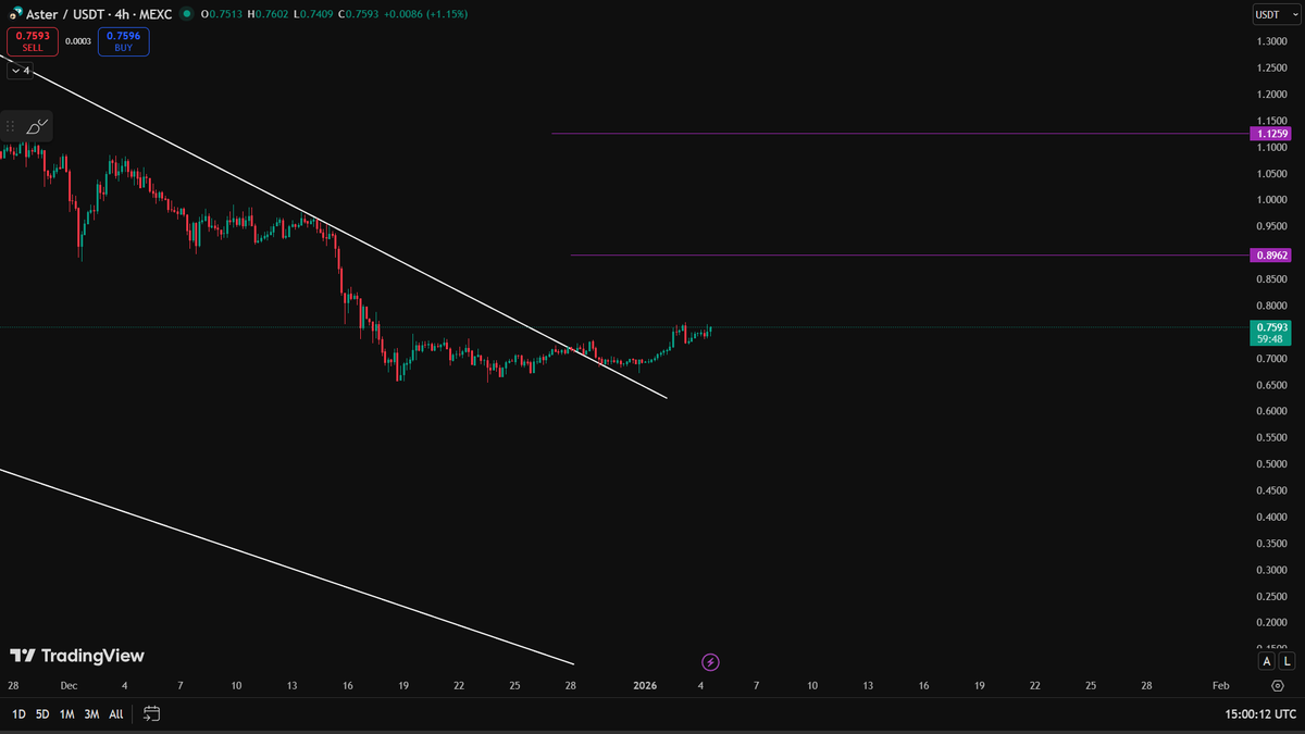 $ASTER