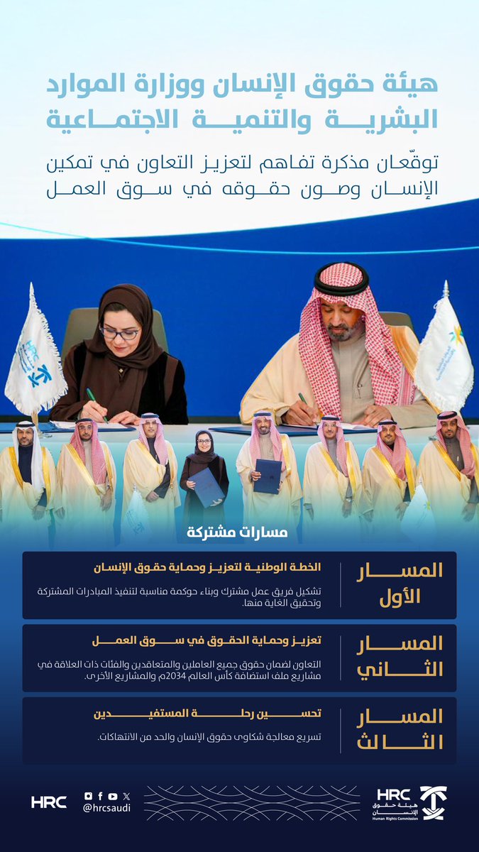 HRCSaudi's tweet photo. تعزيزًا للتكامل بين الجهات الوطنية في دعم حقوق الإنسان، وقّعت #هيئة_حقوق_الإنسان مذكرة تفاهم مع وزارة الموارد البشرية والتنمية الاجتماعية، بهدف التعاون في مجالات تعزيز وحماية #حقوق_الإنسان، وتطوير آليات التنسيق، وتحسين رحلة المستفيدين، ودعم بيئة عمل آمنة وكريمة.
وُقّعت المذكرة من معالي رئيس هيئة حقوق الإنسان د. هلا بنت مزيد التويجري، ومعالي وزير الموارد البشرية والتنمية الاجتماعية، المهندس أحمد بن سليمان الراجحي.