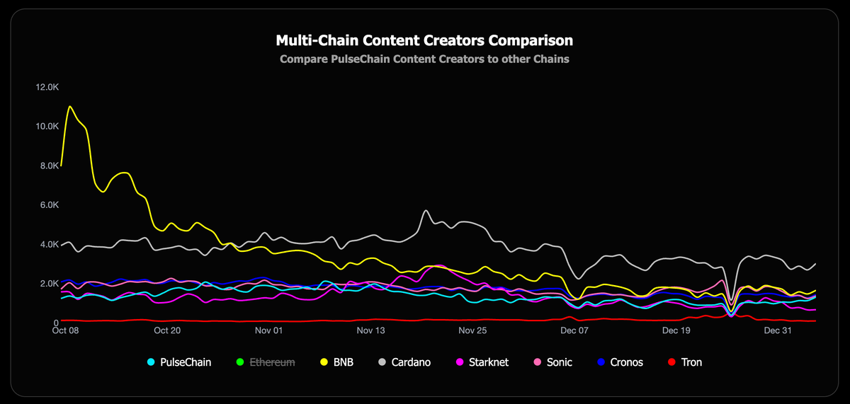 PulseChainStats.com | PulseChain Stats & Portfolio tweet media