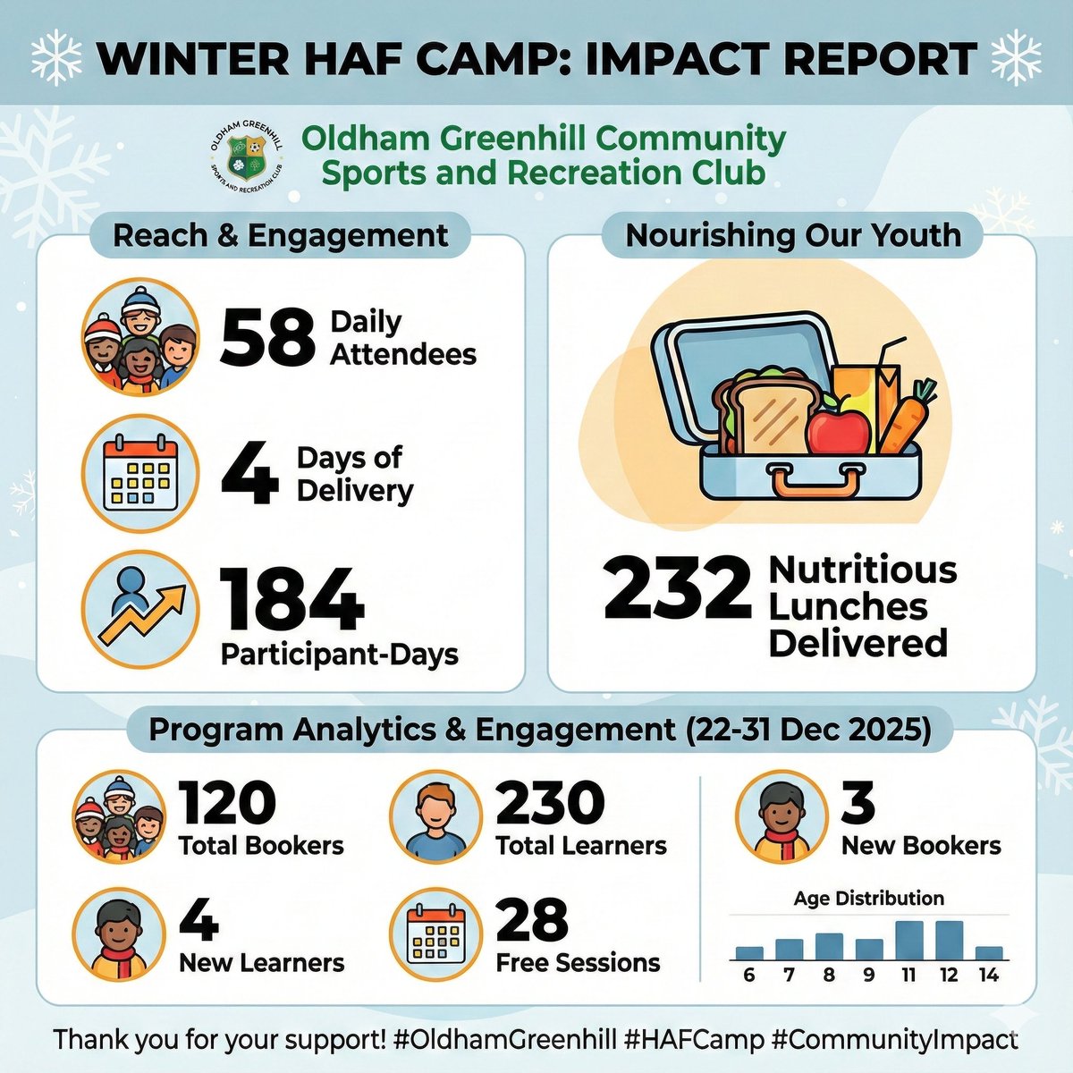Oldham Greenhill CSRC- CN 1173497 tweet media