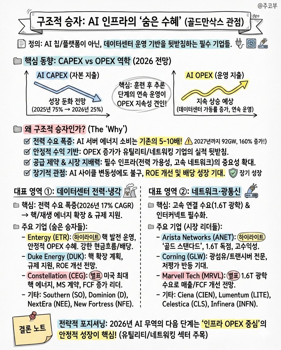 NUMORO코인ミ☆𝙣𝙪𝙢𝙤𝙧𝙤.𝙞𝙤☆彡비트코인 전력소비.sde