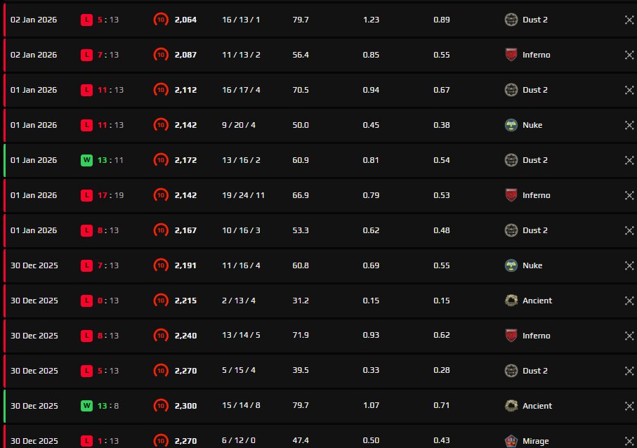 TIME 2 ESPORT 🇨🇭 tweet media