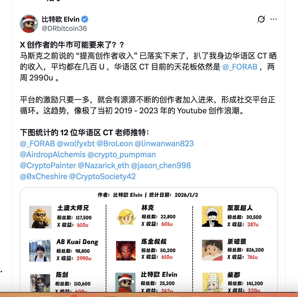 马斯克撒钱了！ 只要好好创作内容一个月稳定收入几千人民币比去早九晚五上班强多了怪不得今年大家都纷纷从web2转向web3