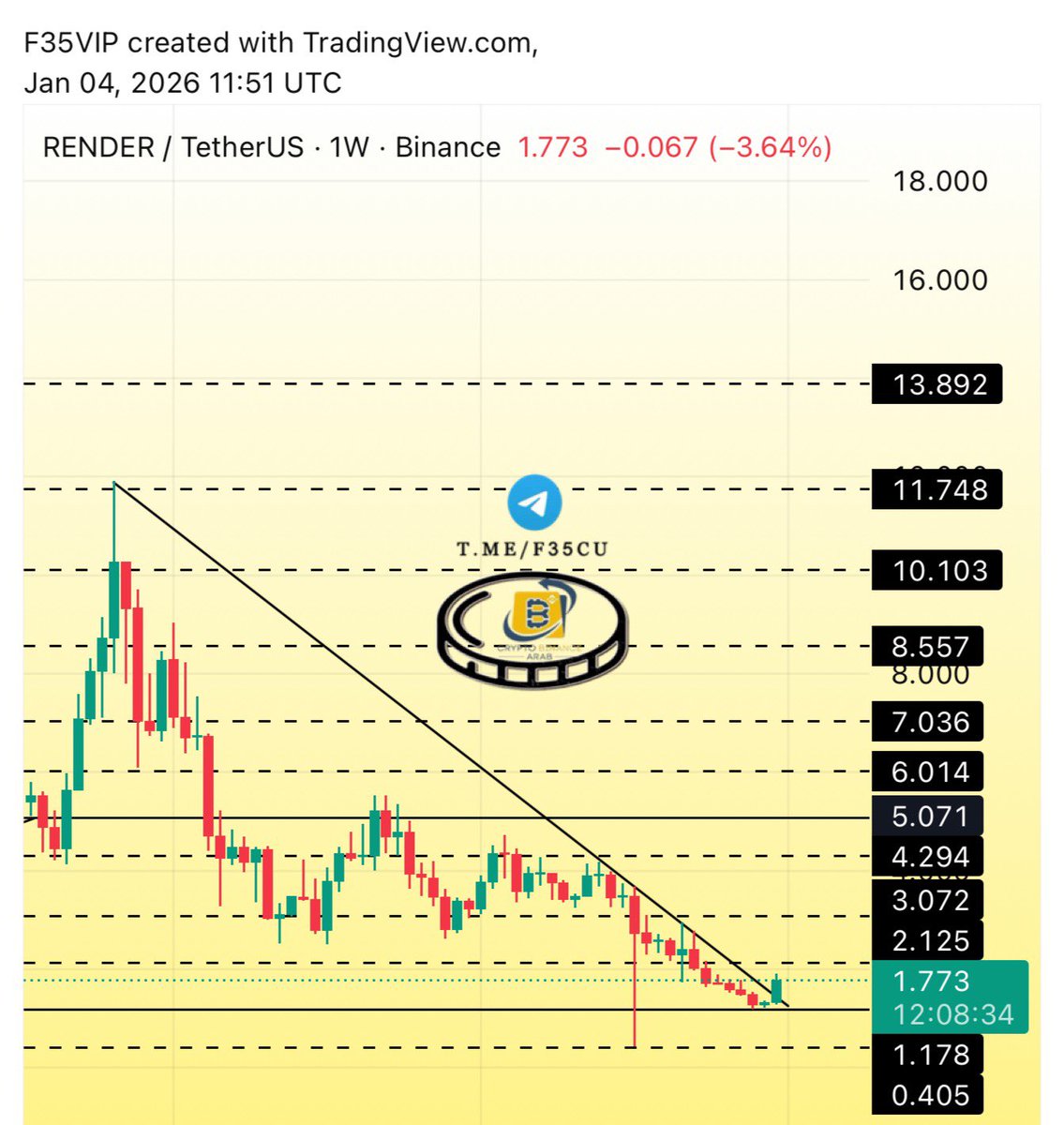 RENDER $render #renderusdt ✓✓