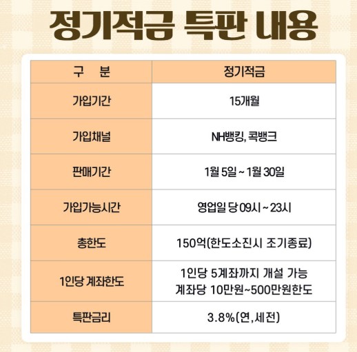 prettyeon's tweet image. 1월 5일 아침 9시부터 
포천축협 정기적금 특판 연 3.8% 나옵니다!! 

선착순 조기 마감 예정, 선납이연 가능!
blog.naver.com/nayeon0508/224…