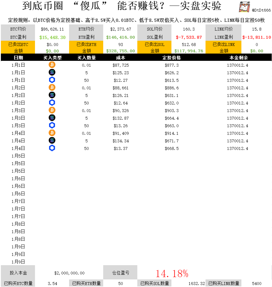 DtDt666's tweet photo. 建议收藏：50 个深度思考清单，帮你彻底想透2026年的目标！
请问，兄弟们制定年目标吗？

很多人有制定年目标的习惯，但是更多的人，其实对于自己的目标，是不够清晰的。

目标的背后，其实都是指向“身份”。

最终都要回答一个问题：

这辈子，你想成为什么样的人？不知道自己想要成为什么的人，是很难定好目标的。以下 50 个问题，从目标探寻、身份思考、意义挖掘这三方面，协助大家思考年目标。

01 目标探寻
排除外界的噪音，找到你内心真正的渴望。（共 18 个问题）

01 如果完全不考虑金钱和别人的眼光，你最想在 2026 年做的一件事是什么？

02 如果用一个关键词来定义你的 2026 年，这个词是什么？（例如：突破、稳健、探索、连接）

03 想象在你的葬礼上，你希望别人怎么总结你的一生？你现在的 2026 年目标，是在为这句墓志铭添砖加瓦，还是在背道而驰？

04 如果你的生命只剩下最后 5 年，你会想实现哪些目标？2026 年的目标是否与此相关？

05 如果你达成这个目标，不允许发朋友圈，也不允许告诉任何人，你还愿意去追求它吗？

06 你的“反向目标”是什么？即：你绝对不想在 2026 年成为什么样的人？或陷入什么样的状态？

07 如果在 2026 年末，你给这一年打 100 分，那时你的生活画面具体是什么样的？（请用现在的时态描述，例如“我现在……”，用五感法描述，参考下一个问题）

08 详细描述 2026 年你心中“典型的一天”的时间表（几点醒、和谁在一起、做什么工作、在哪里休息），你现在的目标能带你去到这个时间表里吗？

09 回顾过去三年，哪三件事让你最有成就感？它们之间有什么共同点？

10 有什么事情是你做起来觉得很平常、甚至很简单，但周围的人却觉得很难、很佩服你的？（找到自己的天赋区）

11 哪一件事情是你想到要做就感到害怕，但同时又感到兴奋的？（恐惧和兴奋并存的地方，往往是成长的边缘）

12 在过去一年里，你曾经对谁产生过“嫉妒”或“羡慕”的情绪？（嫉妒通常指向了你潜意识里真正想做但还没做的事）

13 你现在生活中的哪个领域（健康、事业、财富、关系、个人成长、娱乐）不仅被忽视了，而且正在成为你的短板？

14 这个目标是你真正想要的，还是父母、伴侣或社会觉得你应该要的？

15 这个目标，是基于你的“匮乏感”（觉得我不够好，需要证明）还是基于“富足感”（我觉得很好，我想创造更多）制定的？

16 这个方向是依赖于特定的外部环境（如平台红利）才能成功，还是即使环境变糟，你的能力依然能让你活得很好？（考察目标的反脆弱性）

17 在实现这个目标的过程中，你愿意牺牲掉什么？（例如：部分娱乐时间、舒适感、某种虚荣心）

18 这个目标是否符合你的核心价值观？（例如：如果你的核心价值观是“自由”，但目标需要你每天工作 14 小时，这是否冲突？）

02 身份思考
行为的改变始于身份的认同，目标不只是为了得到什么（To Have），而是为了成为什么样的人（To Be）。（共 15 个问题）

19 为了配得上这个目标，你需要给自己贴上什么新的标签？（例如：从“想写作的人”变成“专业作家”）

20 你需要抛弃掉旧身份中的哪一个标签？（例如：“拖延症患者”、“我不擅长社交”、“我总是半途而废”）

21 那个已经达成了 2026 年目标版本的你，如果是他/她穿越回来，会怎么评价你现在的焦虑？

22 如果你的生活是一部电影，2026 年这一年主角需要突破哪些困难、实现哪些关键转变？

23 达成这个目标的人，通常具备什么样的思维模式？

24 关于 2026 年的目标，你脑海中冒出的第一个“但是...”是什么？这个声音是谁植入给你的？（找出你的限制性信念）

25 这个理想身份的人，每天早上醒来做的第一件事是什么？

26 当遇到挫折时，拥有这个身份的人会对自己说什么话？

27 这个身份的人，通常会和什么样的人做朋友？

28 当好事发生时，你是否会下意识觉得“我不配”或“这只是运气”？你发自内心相信你值得拥有这个新身份吗？

29 在做决策时，这个身份的人最看重什么？（长期利益 vs 短期快乐？质量 vs 数量？）

30 如果要扮演这个角色，你的外在形象、言谈举止需要做什么调整？

31 你是否发自内心地相信，你值得拥有这个新身份？如果不是，卡点在哪里？

32 那个达成目标的“未来的你”，绝对不会容忍现在的你生活中的哪些行为/思想/标准？

33 闭上眼睛，想象你已经成为了那个人。进入工作状态时，你的体态、眼神、走路的姿势是怎样的？

03 意义挖掘
找到你深层的内在驱动力，这是你在倦怠期坚持下去的燃料。（17 个问题）

34 对你的目标连续问 5 次“为什么”，直到找到那个让你心颤的底层原因。

35 为什么这个目标必须在 2026 年完成，而不是 2027 年或更晚？

36 这个目标能满足你底层的哪个需求？（安全感、被看见、掌控感、归属感？）

37 这个目标是否让你感觉到与比自己更大的事物（宇宙、自然、信仰、人类命运）相连？

38 实现这个目标后，除了你自己，谁还会因此受益？（家人、团队、客户？）

39 如果不去实现这个目标，你将面临的最大痛苦或代价是什么？

40 如果这是你生命的最后一年，你还会把时间花在目前的这些目标上吗？

41 把时间拨到 80 岁。如果你没做这件事，你会仅仅是“略感遗憾”还是“痛彻心扉”？

42 如果 2026 年我不做任何改变，我在健康、财富、心灵上将分别支付什么具体的代价？

43 给在这个目标上的渴望程度打分（1-10 分），如果是 7 分以下，为什么不放弃它？如果是 10 分，是什么让你如此渴望？

44 这个目标的实现，会如何像多米诺骨牌一样，自动解决你生活中的其他 3-5 个难题？

45 这个目标的动力源是“恐惧驱动”（害怕落后）还是“爱驱动”（渴望创造）？

46 当我想象目标达成的那一刻，我身体里的情绪感受是什么？（平静、狂喜、解脱？）

47 想象一个你深爱的人（孩子/伴侣），你的努力，能给他们树立一个什么样的榜样？

48 即使过程中没有任何掌声和认可，你依然愿意为之努力吗？

49 如果过程中充满枯燥的重复性工作，你是否做好了心理准备？

50 你打算给达成目标后的自己一个什么样具体的奖励？

写在最后
生活最残酷的真相是：如果你不定义自己的未来，别人就会替你定义。这 50 个问题或许会让你感到不适、困惑，甚至自我怀疑。但这正是它存在的意义：在错误的方向上狂奔，远比原地踏步更可怕。2026 年，愿你赢得不仅仅是目标，更是对自己人生的绝对掌控权。