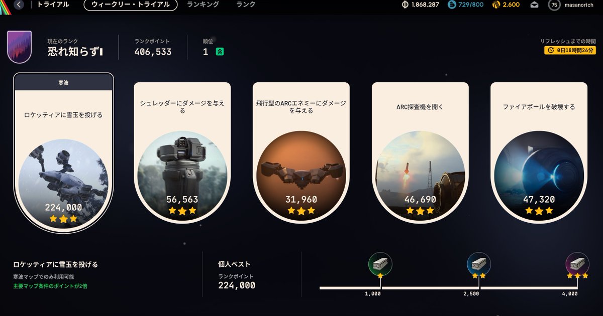 まさのり SATO RACING | Rear Sets - Kawasaki ZX-6R/ 636 ('13-'17)